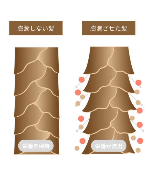 一般的な縮毛矯正